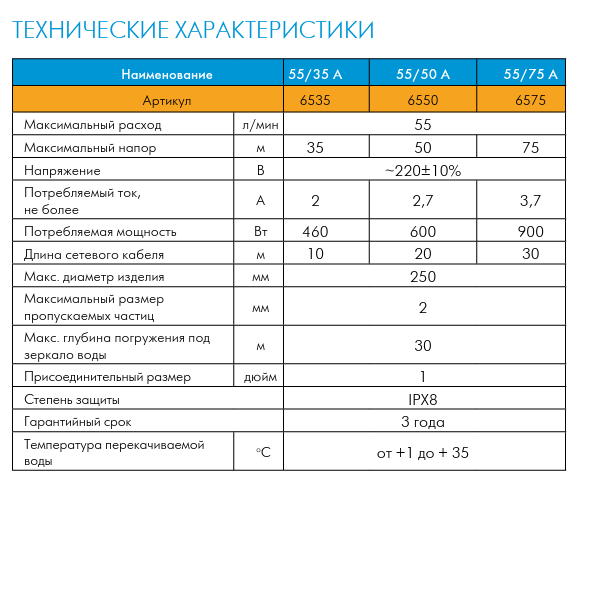 Погружной насос для колодца Джилекс Водомет 55/50 А